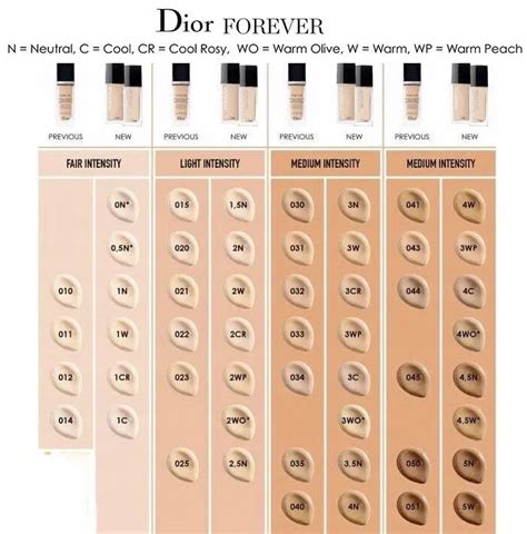 buy dior foundation online australia|dior foundation shade chart.